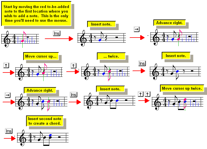 AddNotesWithComputerKeyboardExample