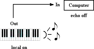 EchoOffLocalOn