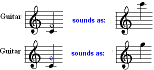 NoteheadShapeHarmonicExplained