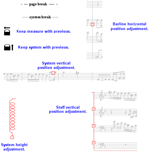 PageLayoutObjectTypes