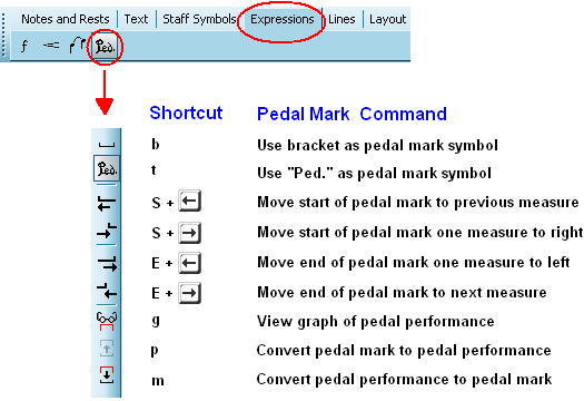 PedalMarkPaletteNavigationAndExplanationComposer