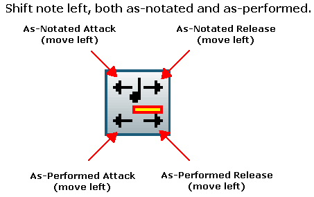 PianoRollButtonExplained-1