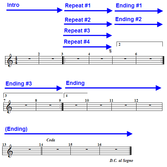 RepeatInstructionsComplexFlowDialogForRepeatsAndEndings