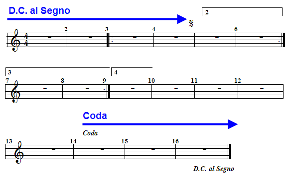 RepeatInstructionsFlowDiagramForDCandSegno