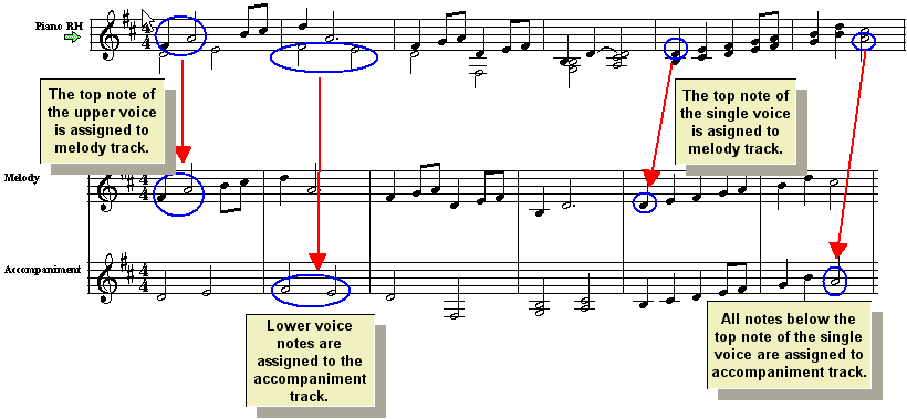 splitmelody