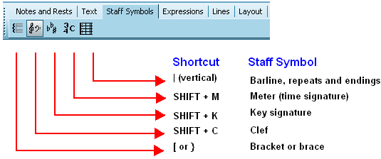 StaffSymbolPaletteNavigationAndExplained