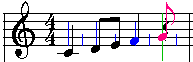 StepTimeRecordBeforeAddChord