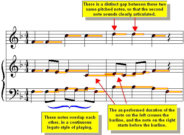 TutorialPianoRollExplained