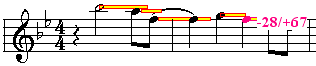 ViewingPerformanceIntroAttackAndReleaseOffset