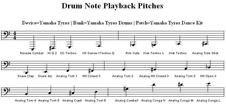 DrumNoteShowDrumPitchesScore