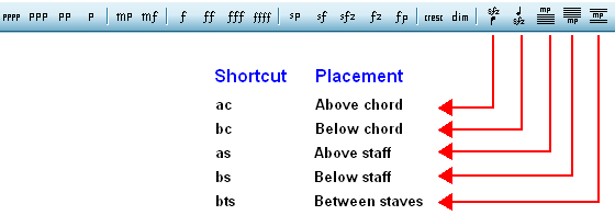 DynamicMarkPalettePlacementOptionsExplained