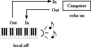 EchoOnLocalOffSoundBackToKeyboard