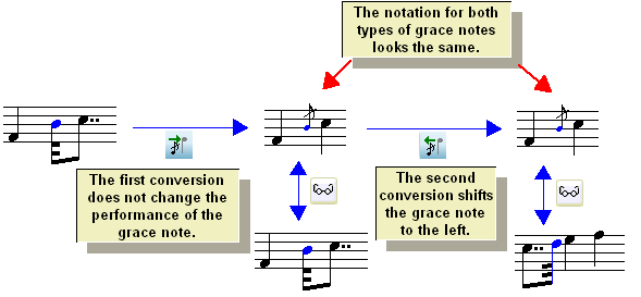 GraceNoteConvertTwice