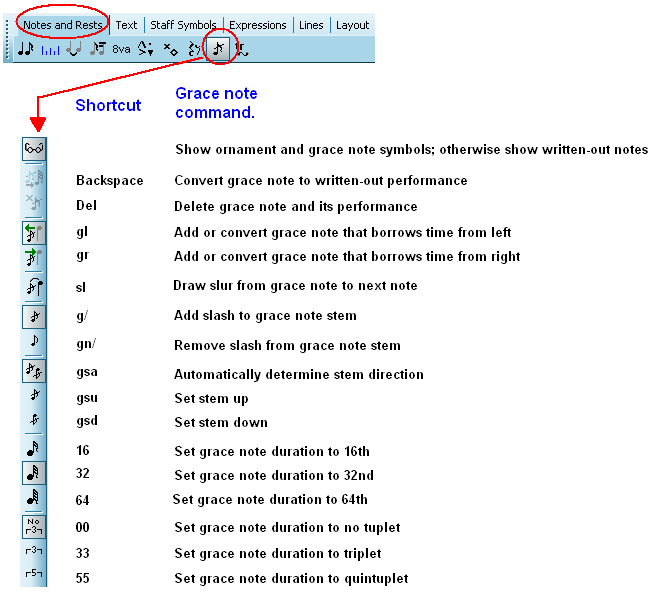 GraceNoteNavigationAndPaletteExplained