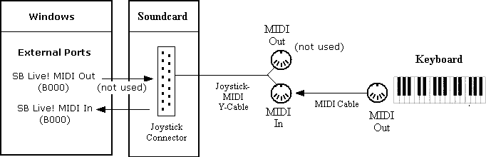 MidiDiagramSBMidiInAndMidiOutAndMidiController