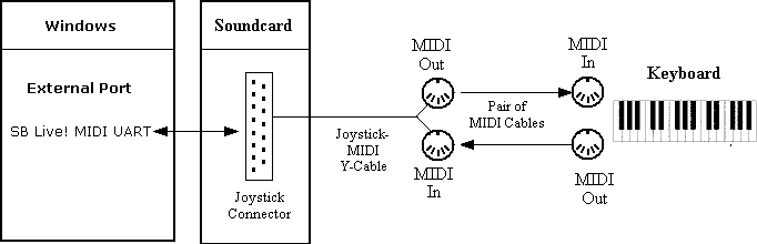 MidiDiagramSBMidiUARTandKeyboard