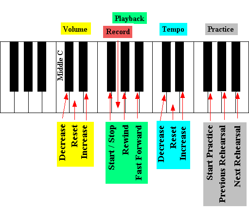 PitchToCommandKeyboard