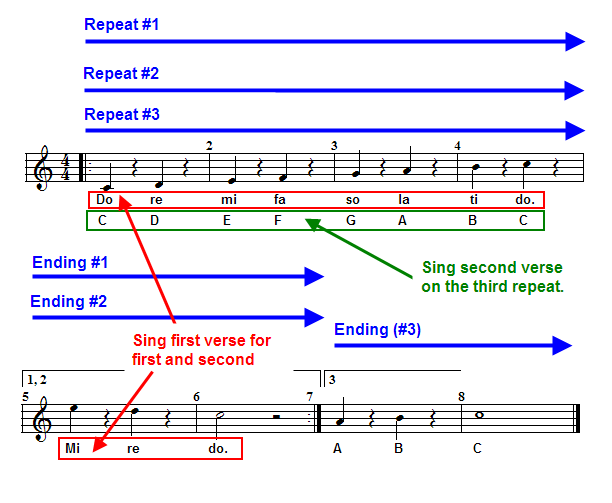 RepeatVerses