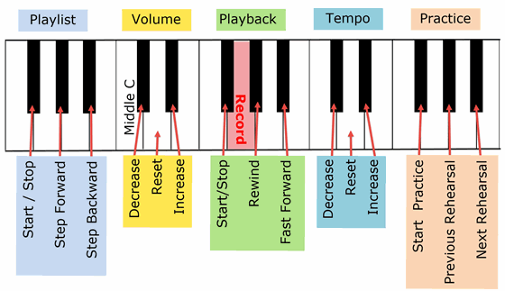 PitchToCommandKeyboard