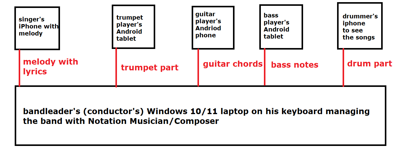 BandMates_LiveBandMembersConcept