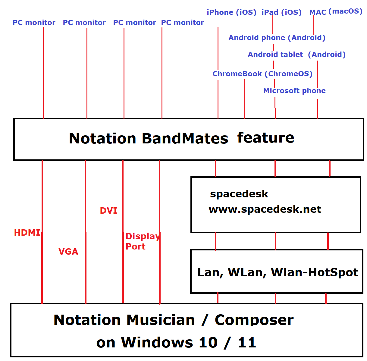 BandMatesTechnicalSetup