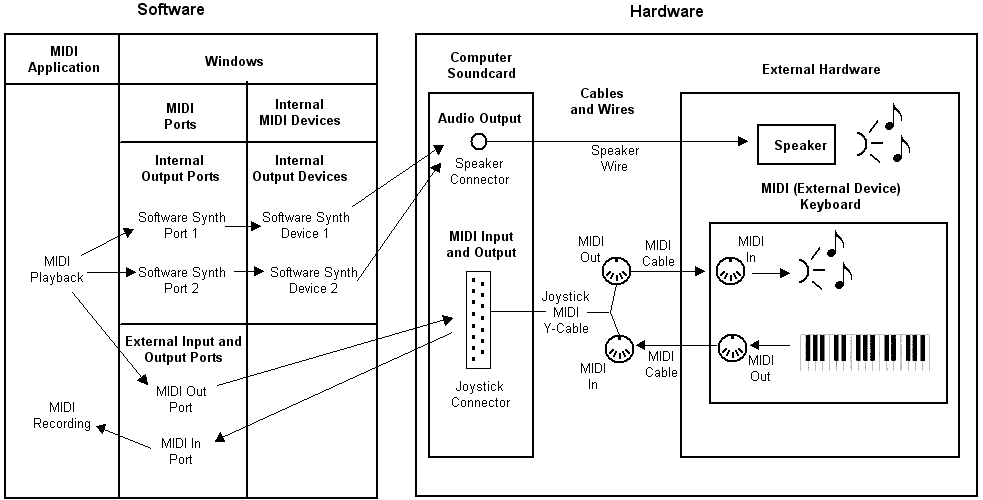 MidiConfigDiagramJoystick