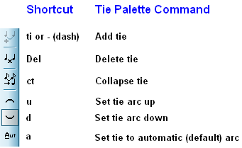 TiePaletteExplained