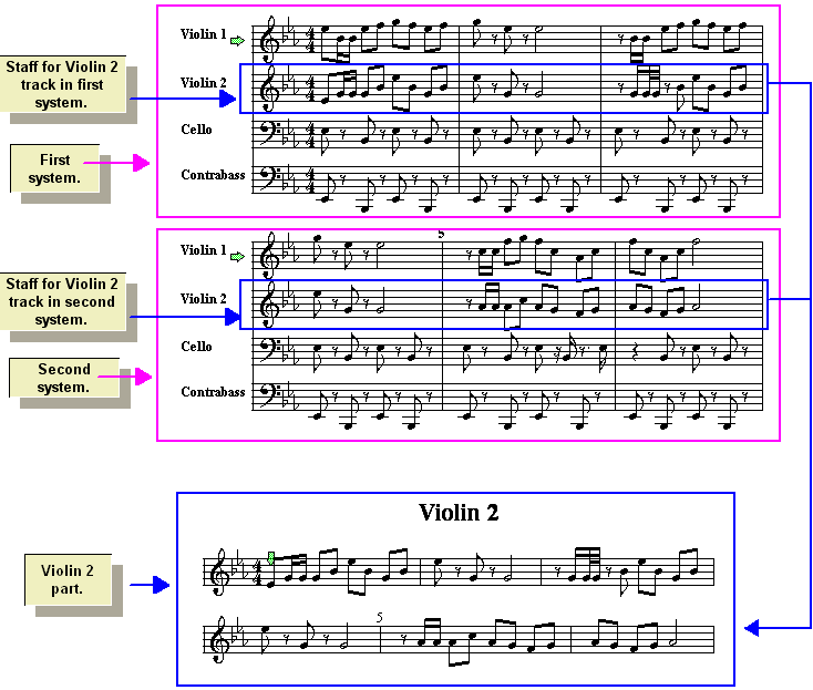 trackstaffandpartconcepts